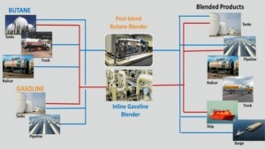 OMS-SW01 Butane Blending Calculator