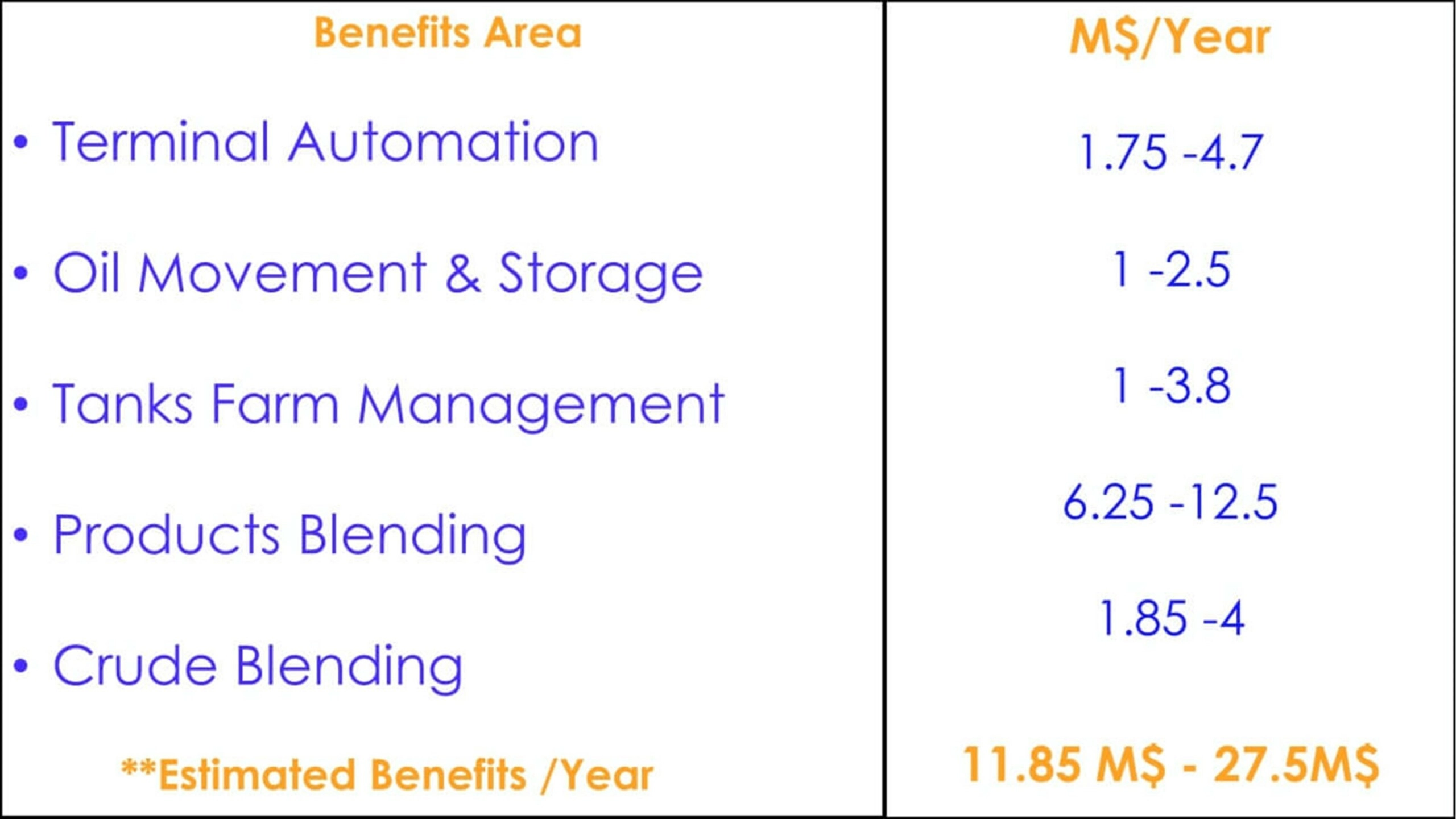 Tangible Benefits of Refinery Offsite Operations 2 Blog25 1 scaled
