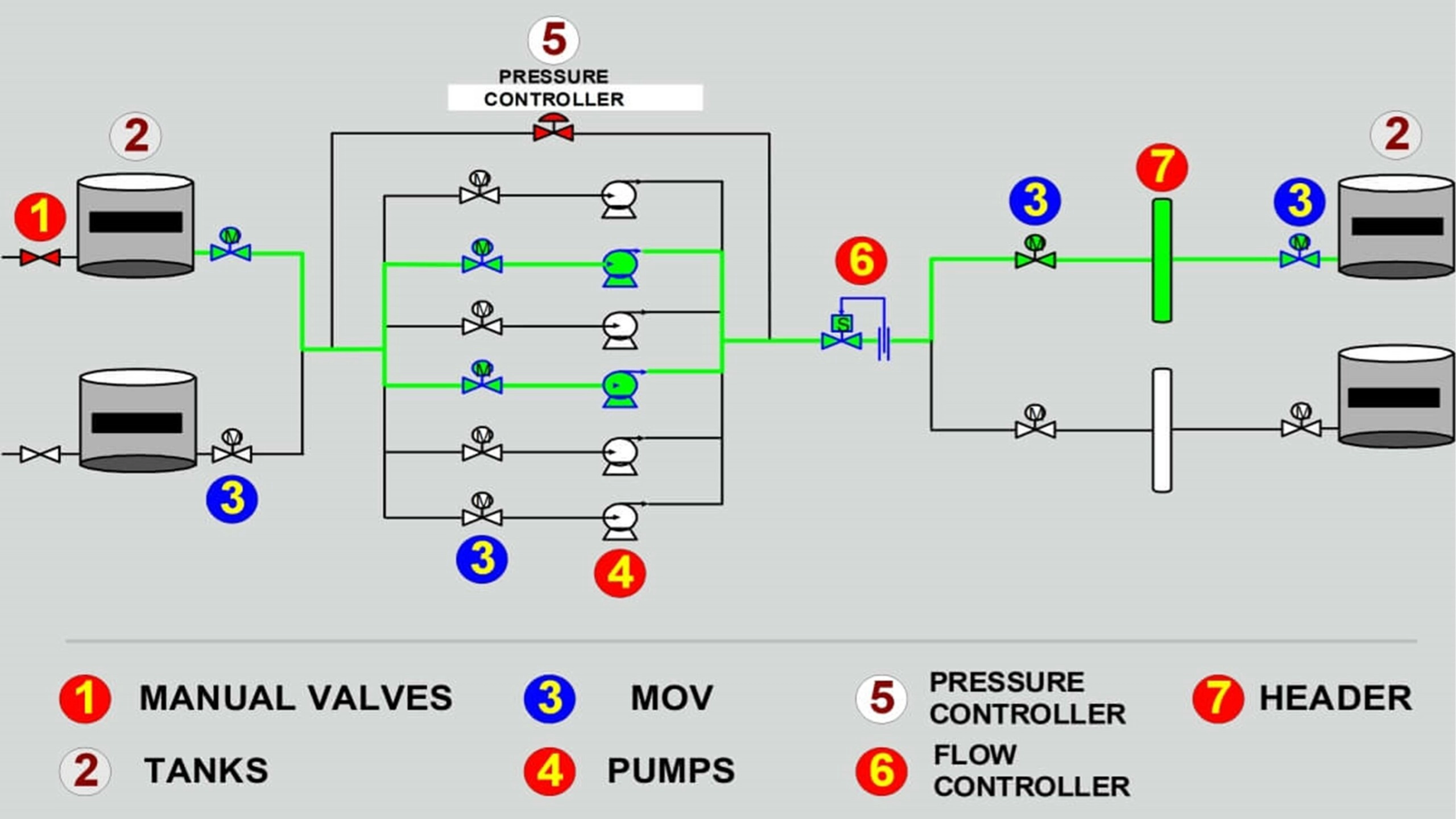 Field Equipment and Instrumentation 3 Blog27 1 scaled