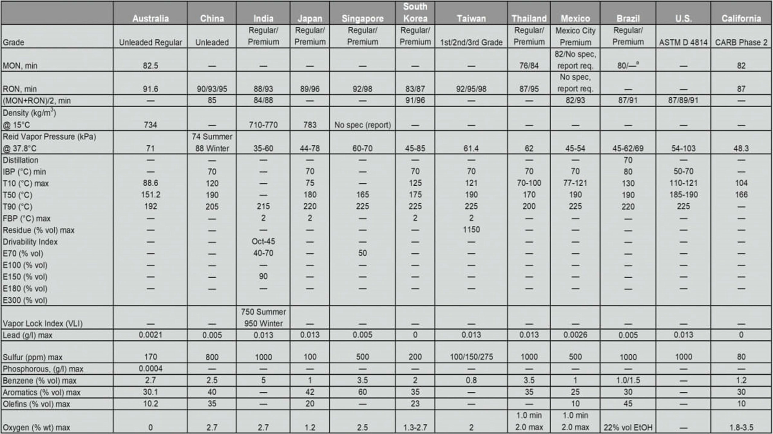 Gasoline, Diesel, and Fuel Oil Specifications 2 Blog29 1 scaled