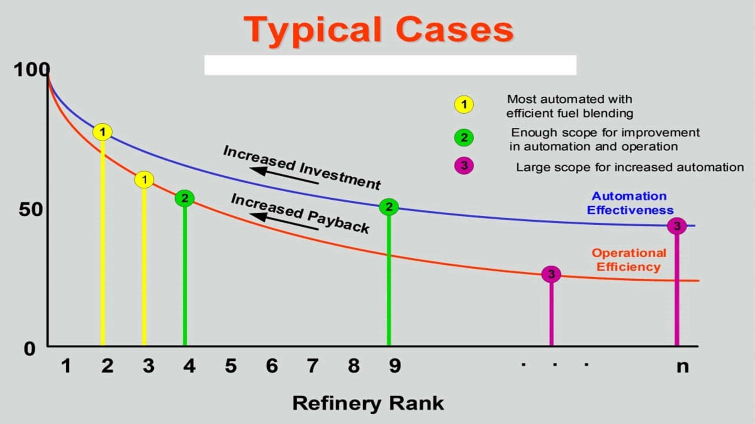 How to Benchmark the State of a Refinery Fuel Blending System 3 Blog30 1 scaled
