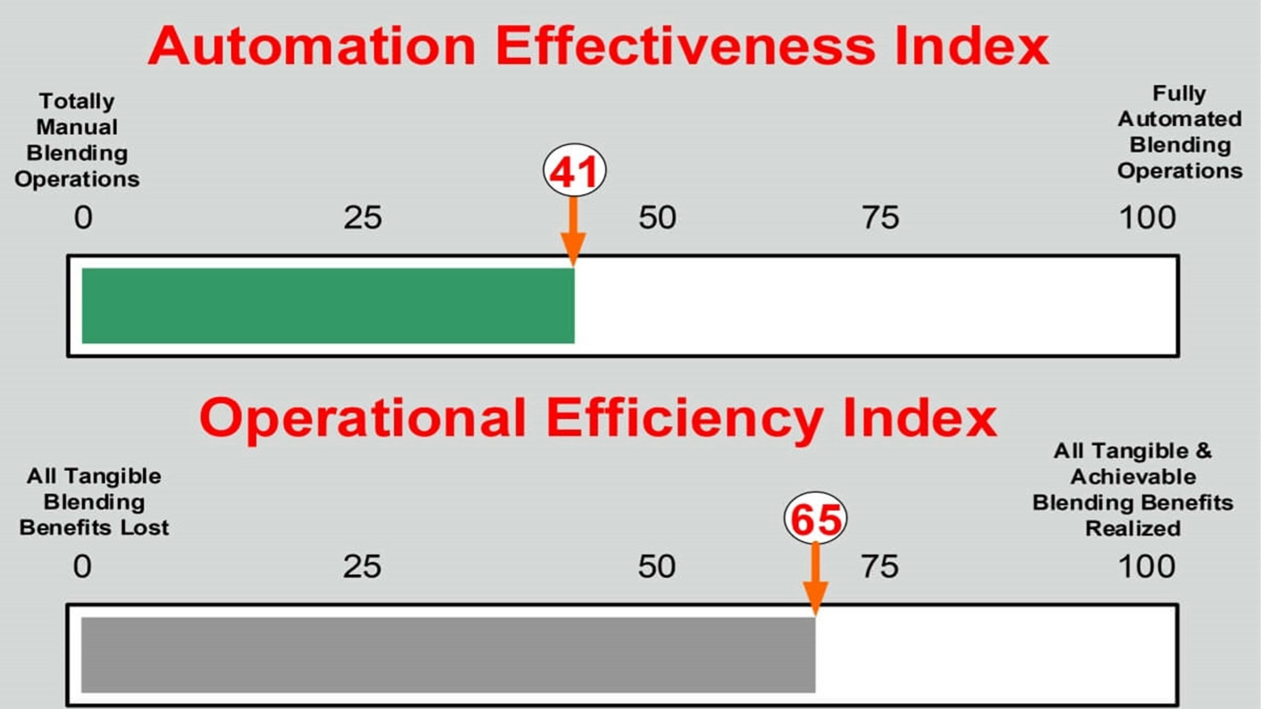 Methodology to Assess the Current State of Blending 1 Blog40 1 scaled