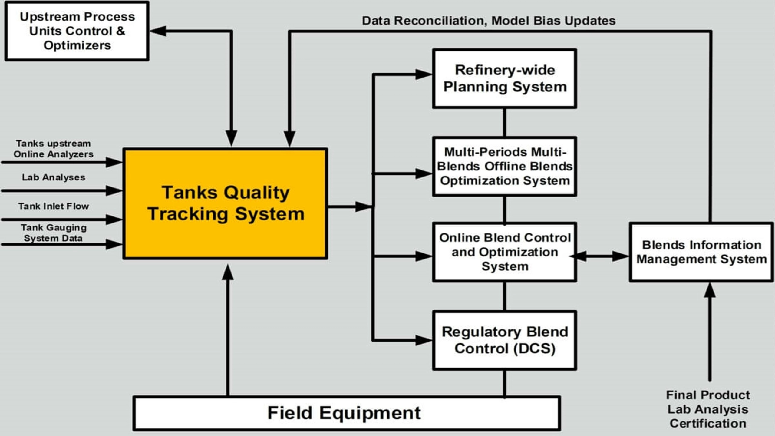 Model-Based Predictions of Tank Qualities 1 Blog42 1 scaled