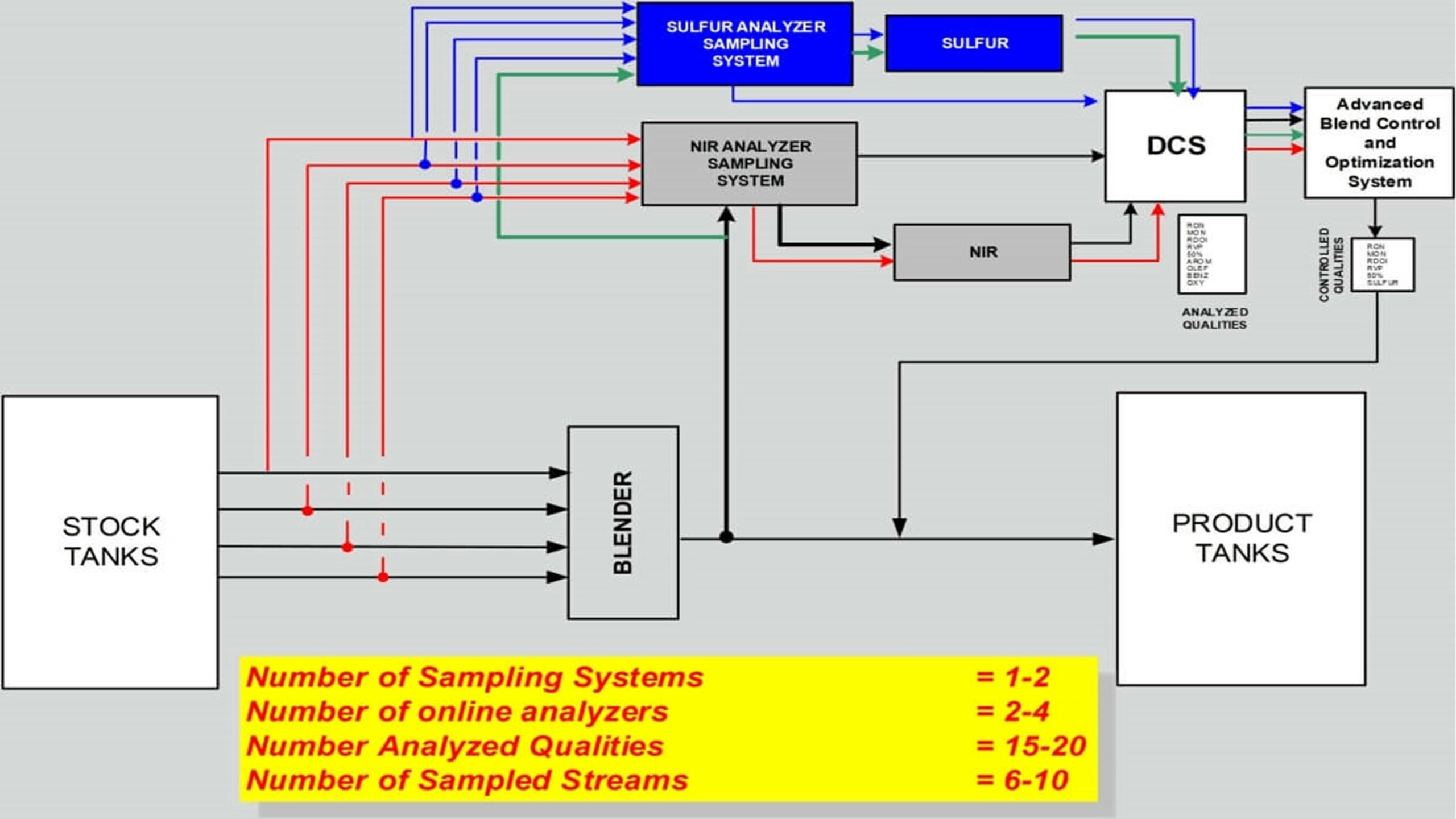 Online Analysis of Stock and Header Qualities 1 Blog48 1 scaled