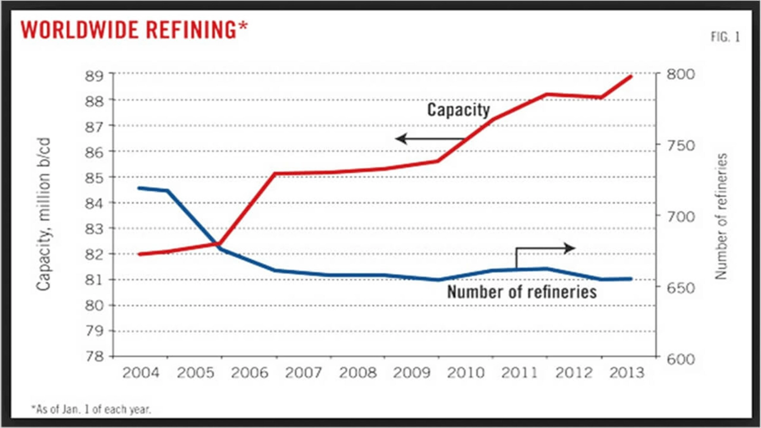 An Overview of the Refining Industry 1 Blog51 1 scaled