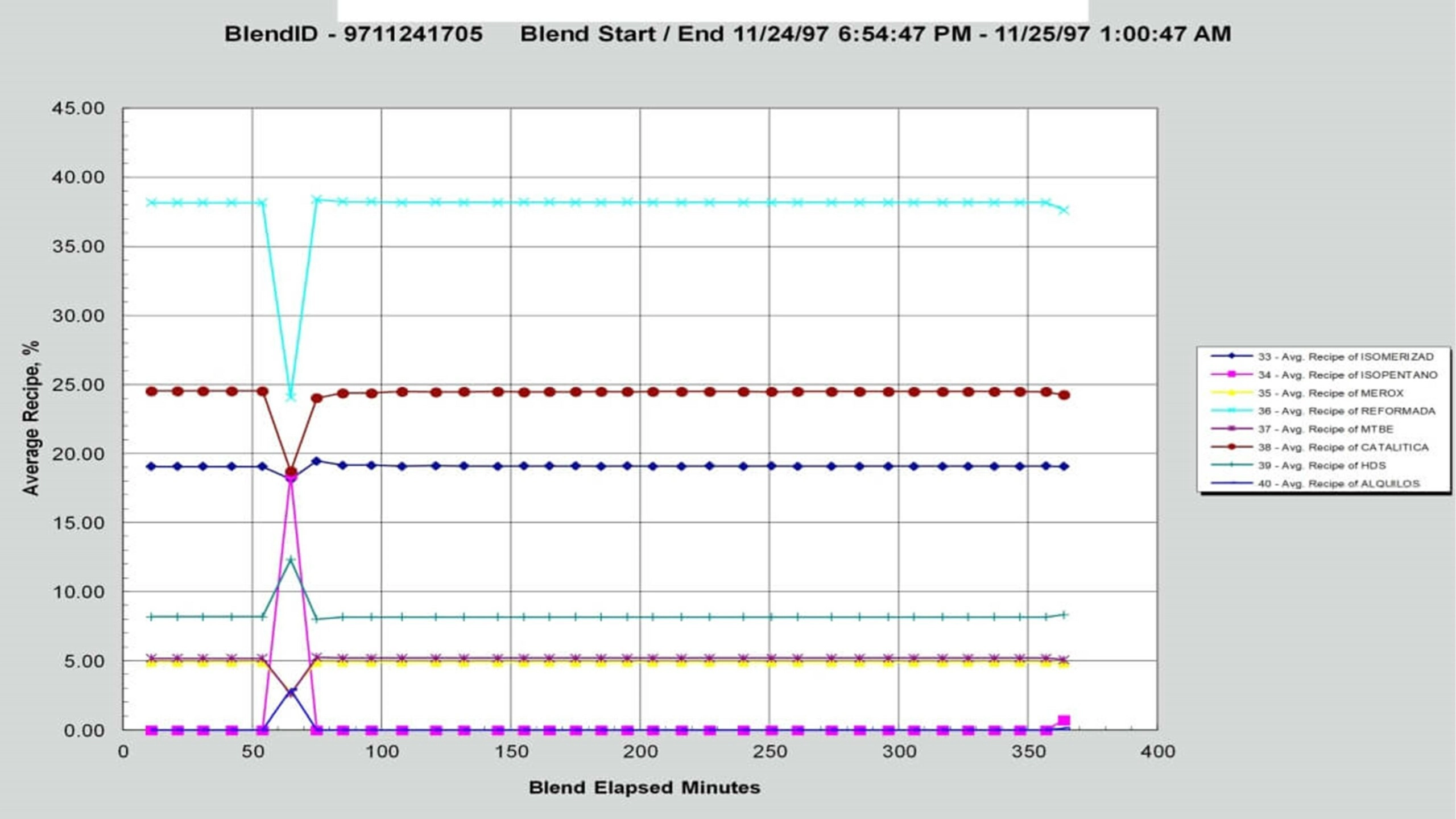 Performance Tracking of Online Blend Control 3 Blog54 1 scaled