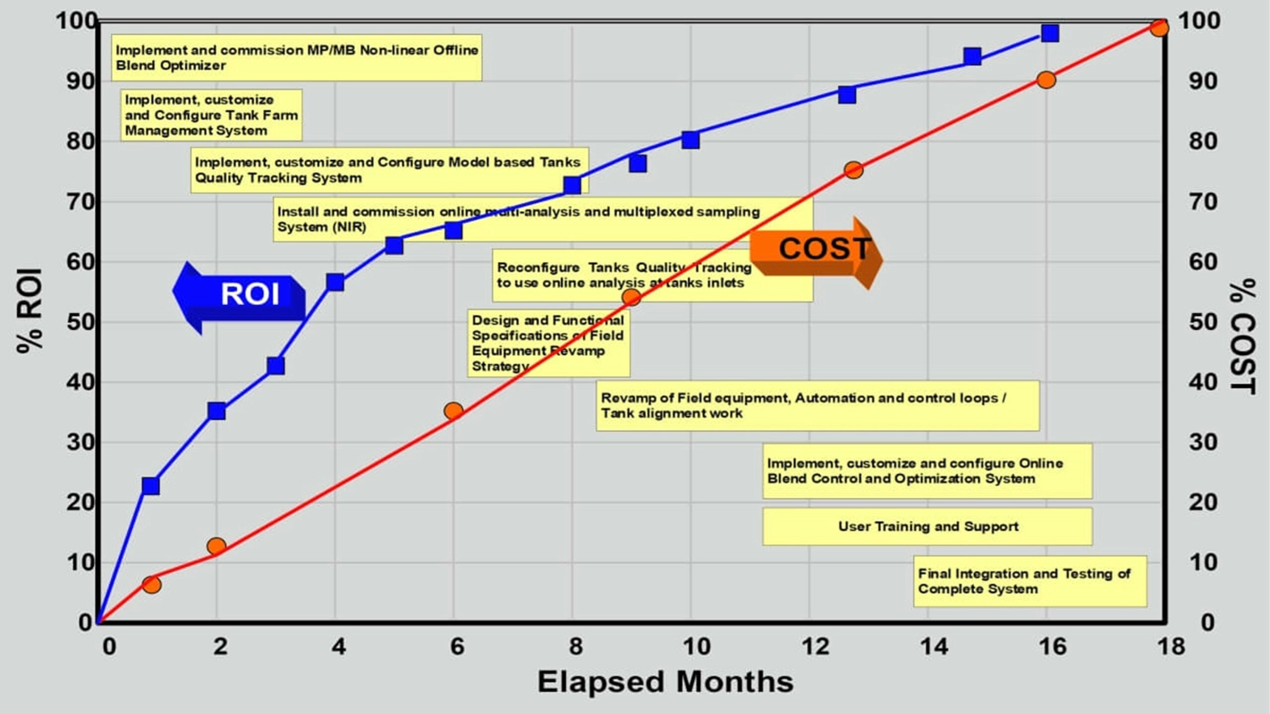 Project Implementation Phases and Strategy 1 Blog57 1 scaled
