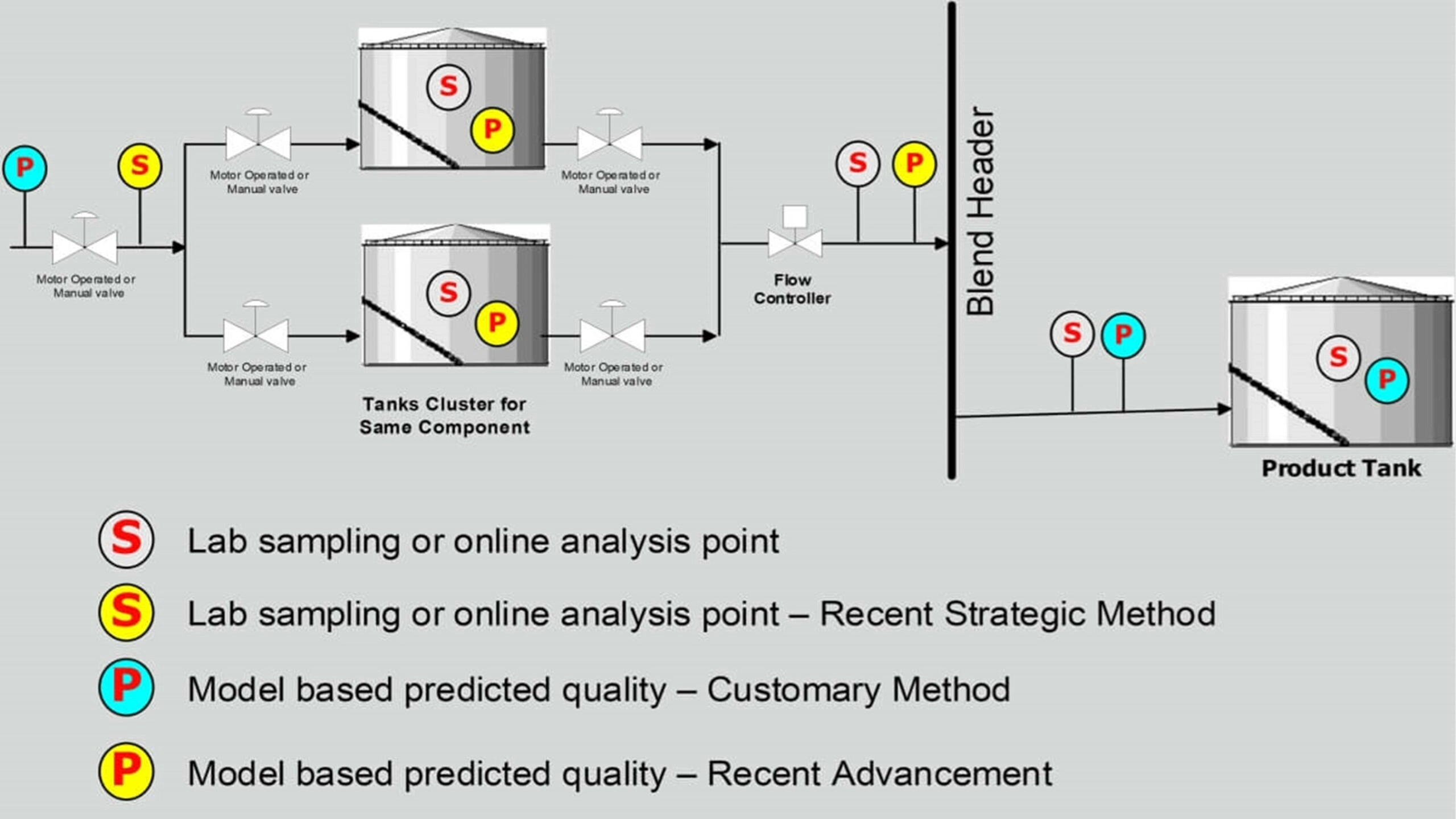 Quality Relationships, Analysis, Measurements, and Control 1 Blog60 1 scaled