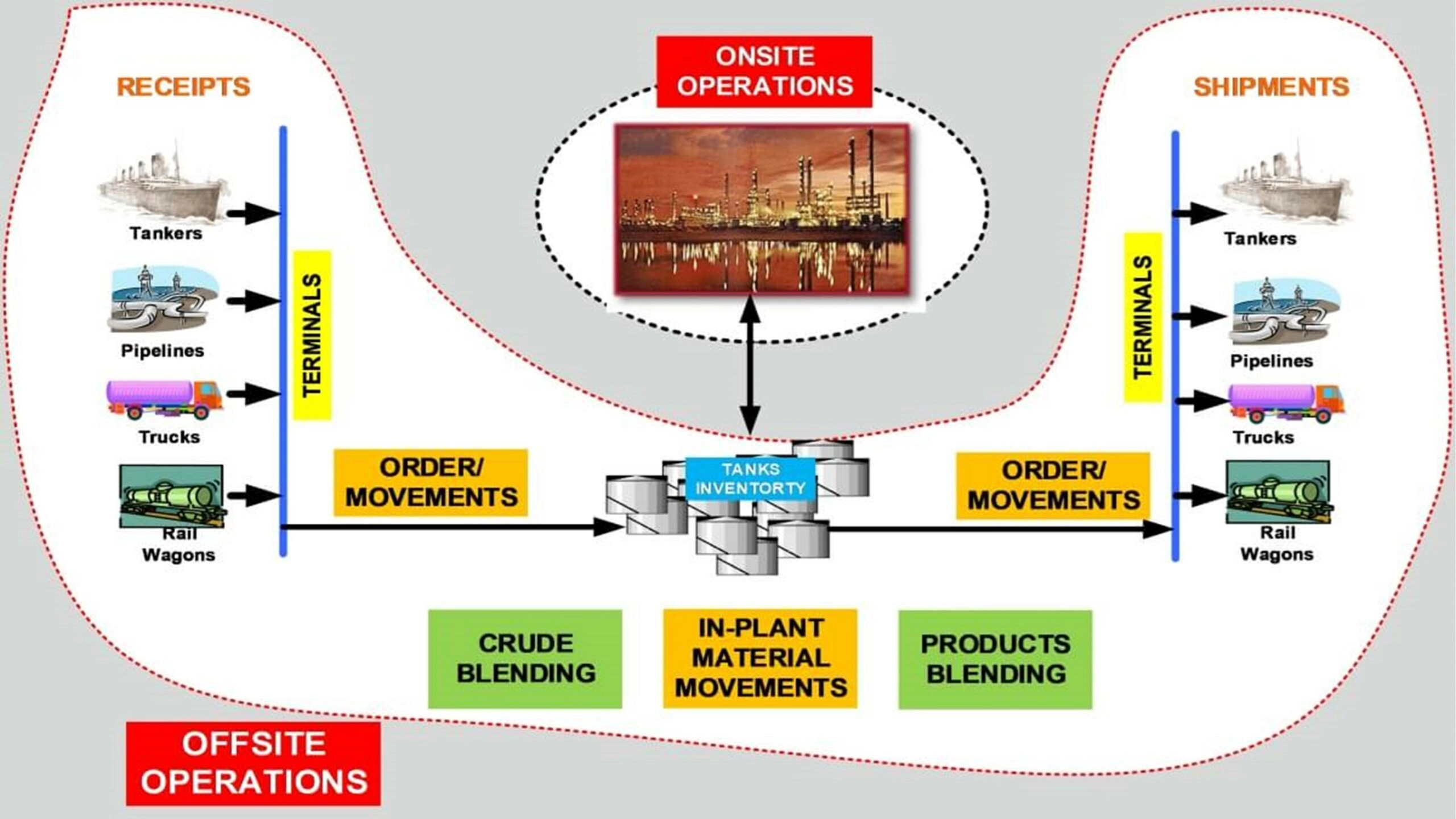 Refinery Offsite Operations 1 Blog61 1 scaled