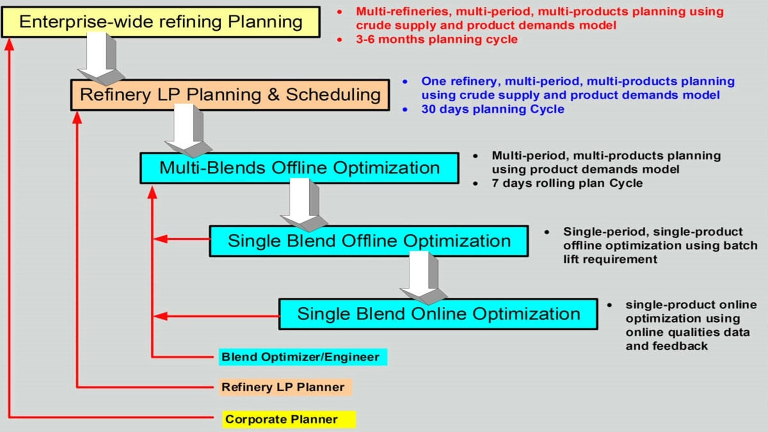 Refinery-Wide Planning and Scheduling 1 Blog62 1 scaled