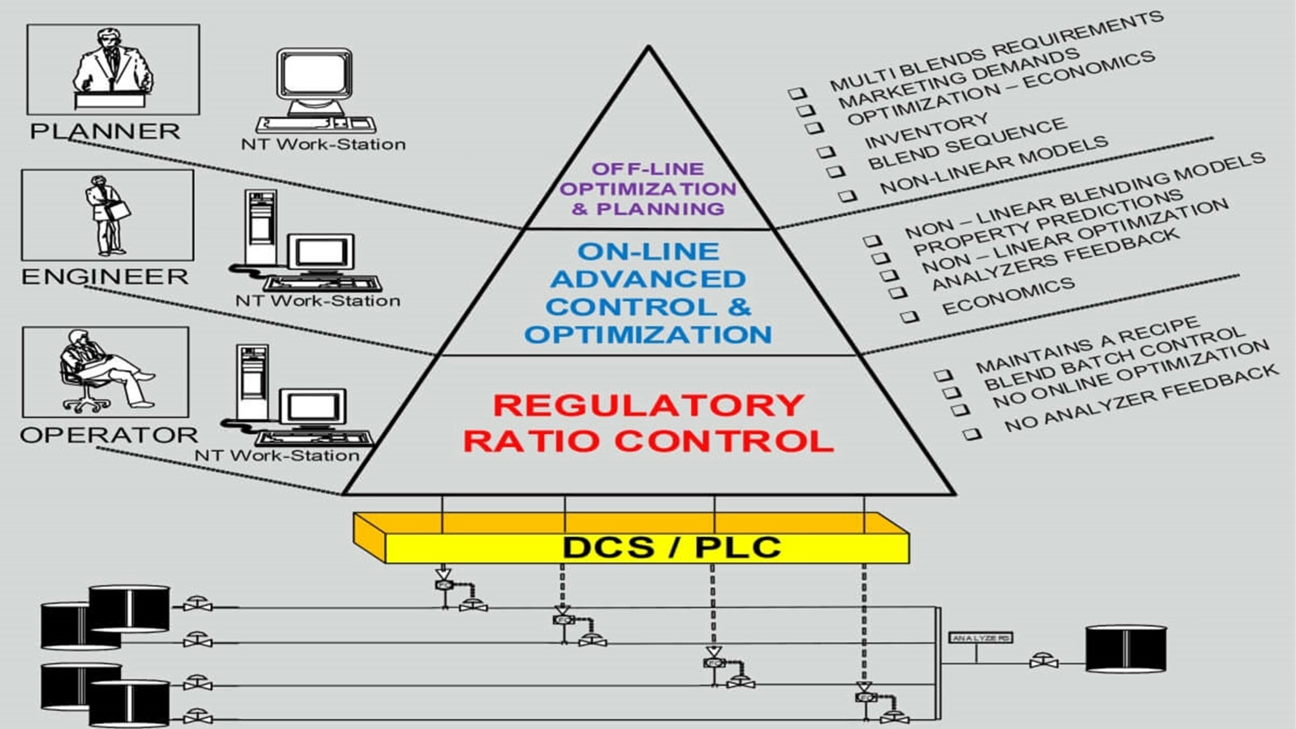 Strategic Fuel Blending Management and Technology 1 Blog70 1 scaled
