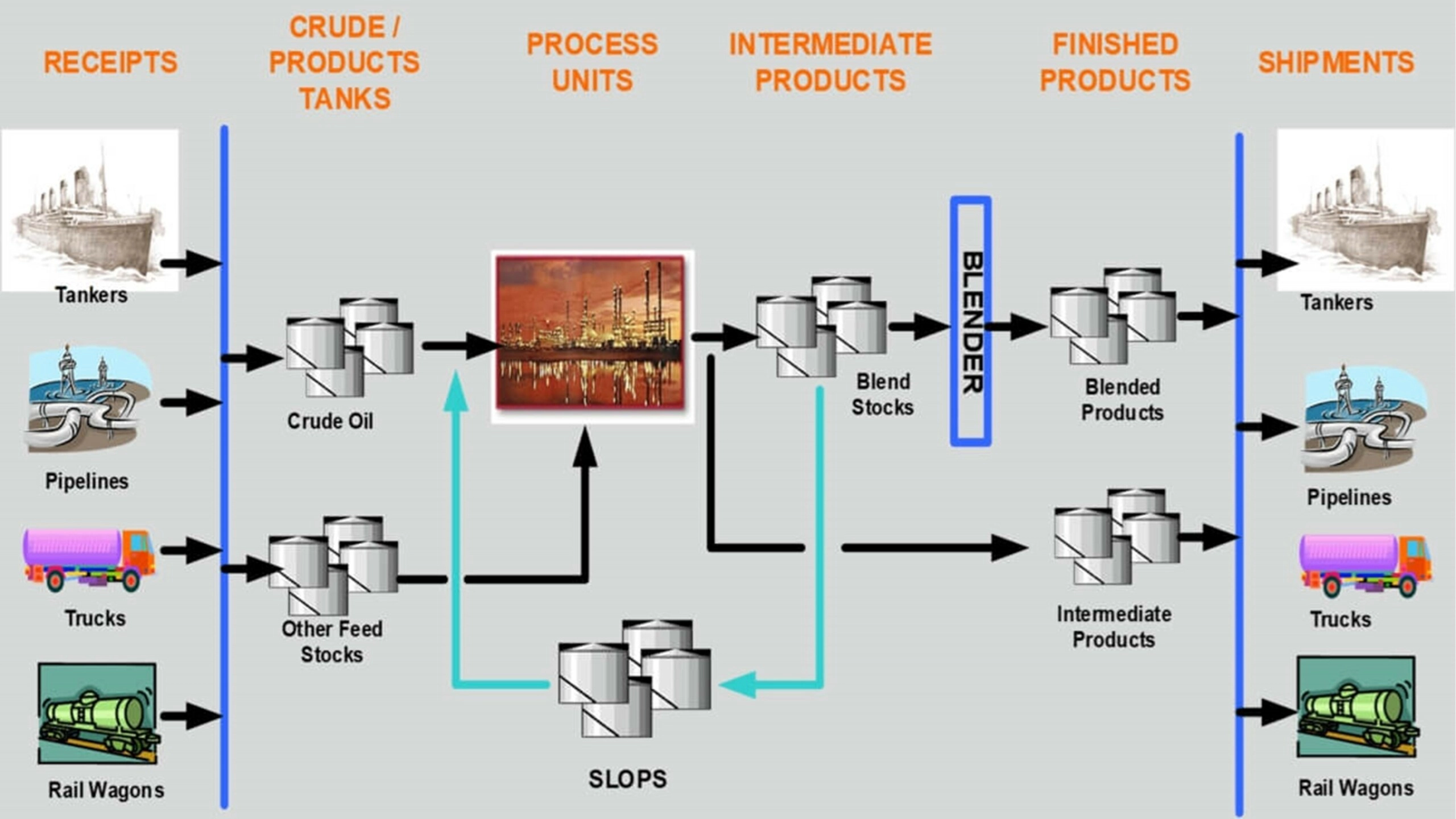 Tank Farm Fundamentals 1 Blog77 1 scaled
