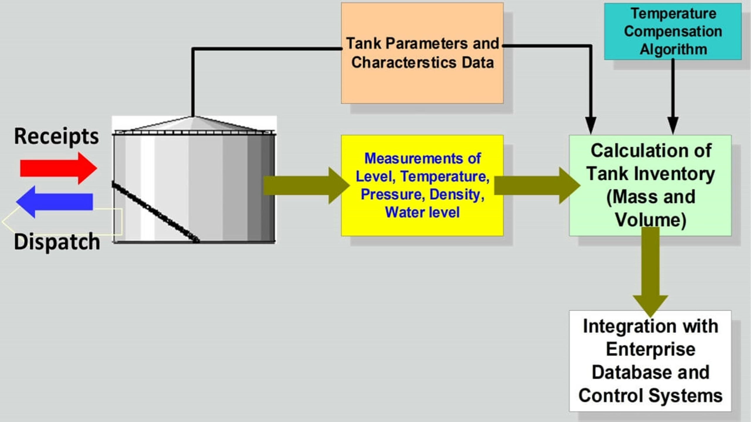 Tank Gauging System 1 Blog78 1 scaled