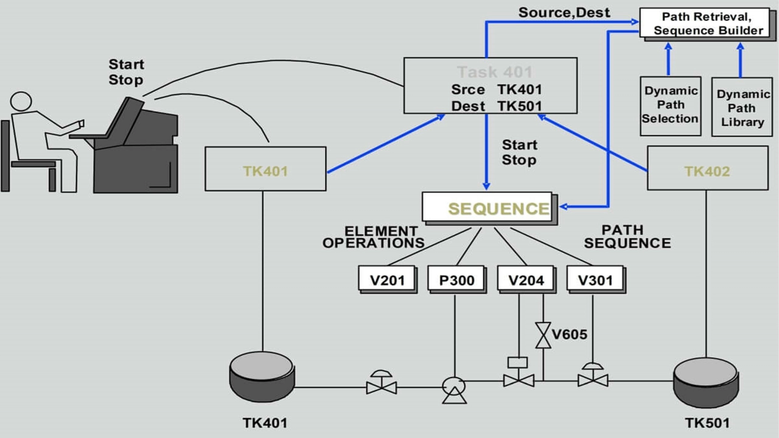 The Management and Automation of an Oil Movement and Storage System in a Refinery 1 Blog82 1 scaled