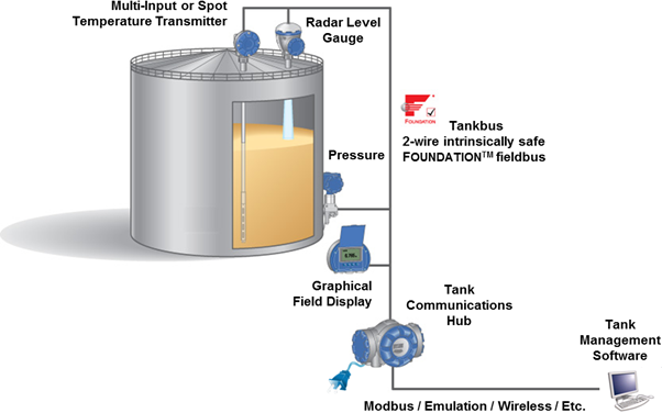 Blog203-F4 oil movement and tank gauging
