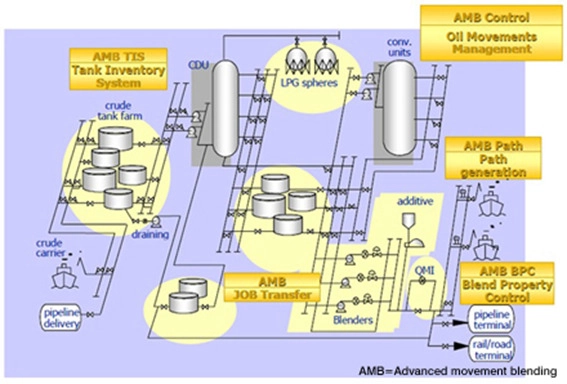 Blog203-F6 oil management system