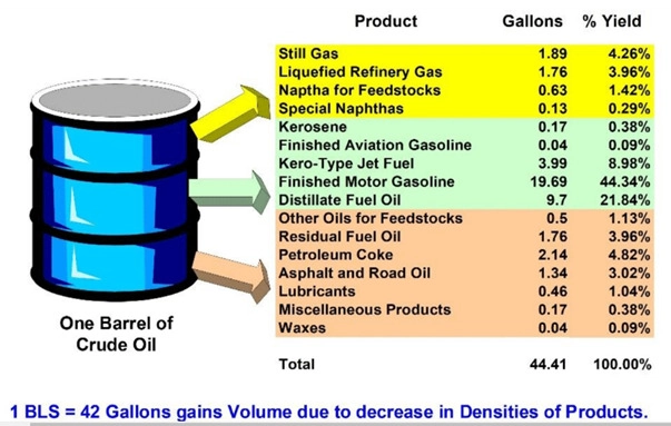 Blog204-F2 crude oil
