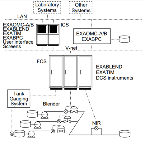 Blog204-F4 integrated system
