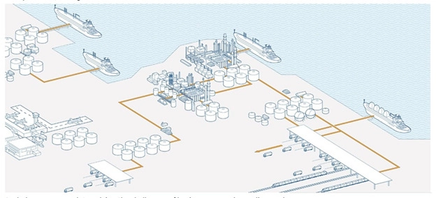 Blog205-F1 hydrocarbon management landscape