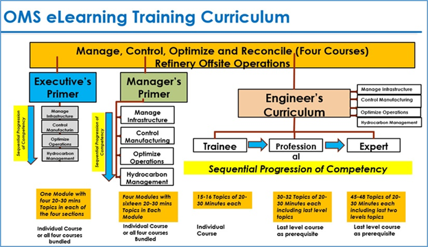 Essentials of Hydrocarbon Management in an Oil Refinery 1 Blog205 F10
