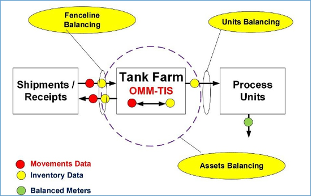 Blog205-F2 Hydrocarbon Management