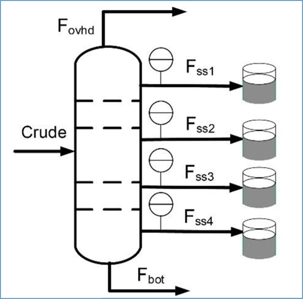 Blog205-F3 meters reconciliation