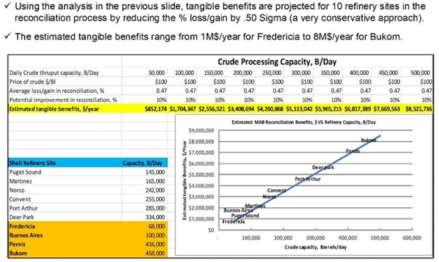 Blog205-F9 economics of hydrocarbon management