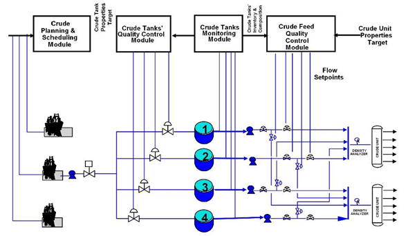 Blog207-F3 Functions of Crude Blending