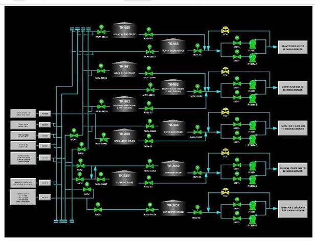 Blog207-F4 Pipelines to Tank Blending