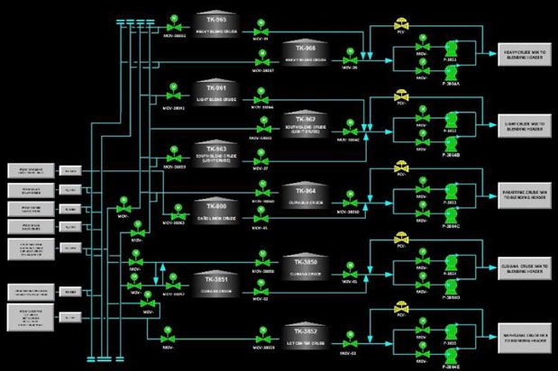 Blog207-F7 Multi-headers Crude Blending