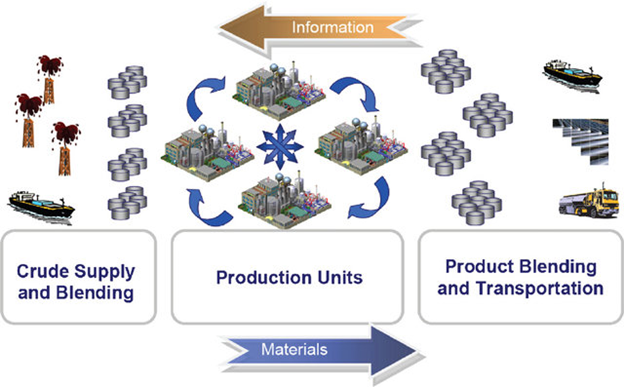 Crude Planning and Scheduling System 1 Blog207 F9