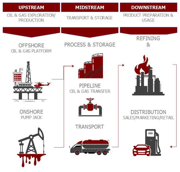 Blog208-F6 oil and gas sectors