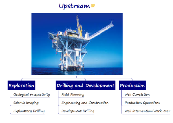 Supply Chain in Oil and Gas Industry 1 Blog208 F7