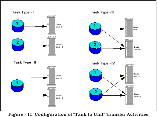 Blog211-F11 configuration of tank to unit transfer