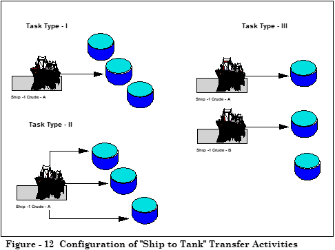 Blog211-F12 configuration of ship to tank transfers