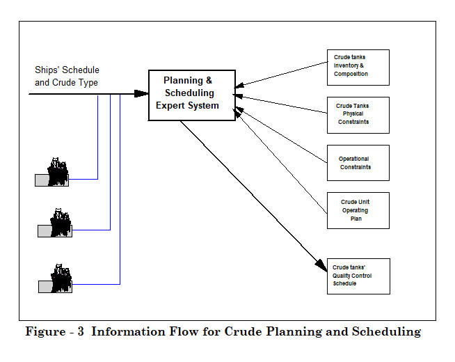 Blog211-F3 crude planning and scheduling