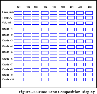 Blog211-F6 crude tank composition display