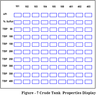 Blog211-F7 crude tank properties display