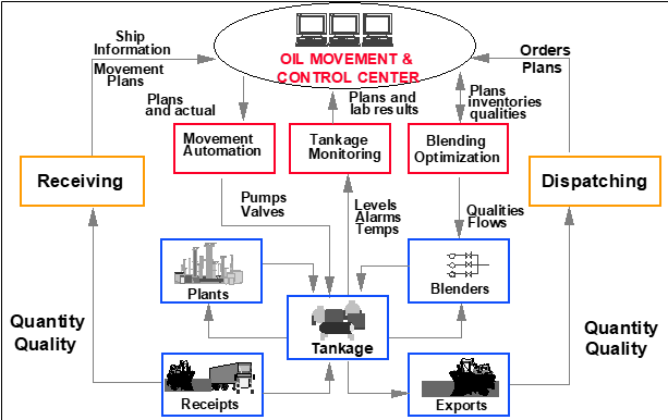 Blog213-F4 Integrated OM&S Computer Control System