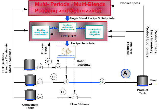 Blog214-F4 ABB Blender Architecture