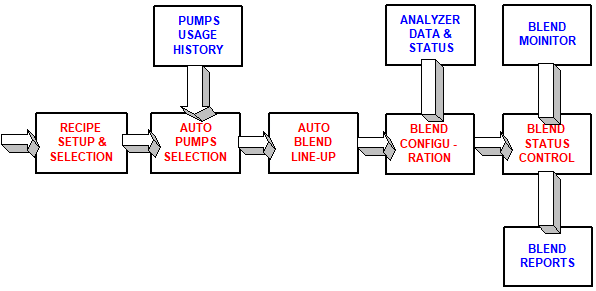 Blog214-F6 RBC Path and Sequence