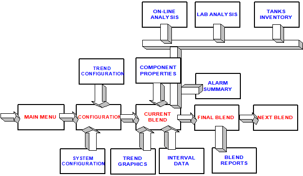 Blog214-F7 Display Path for Online Blend Control and Optimization