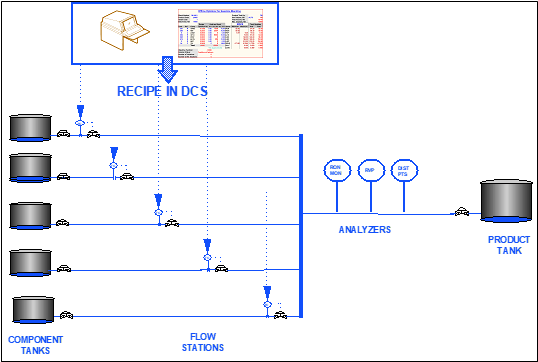 Blog214-F9 Regulatory Blend Control (RBC)