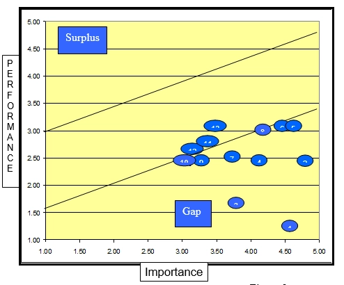 Blog215-F2 plot