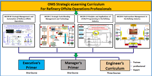 MCOR Curriculum Courses