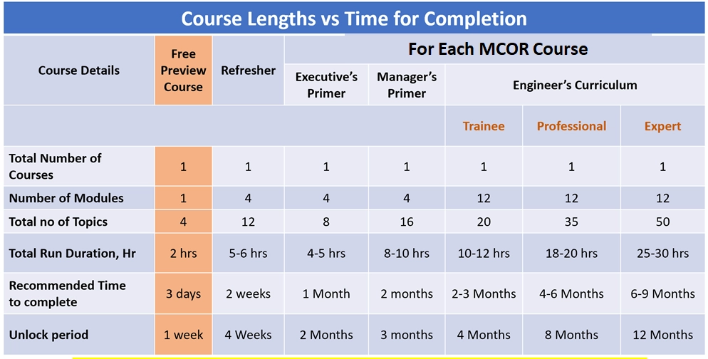 Continuing Education in Downstream Refining Industry 2 Blog218 F6