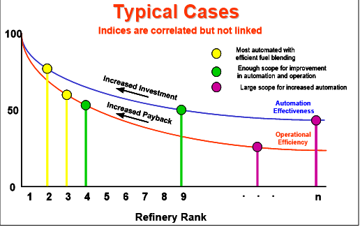 Blog220-F5 typical cases