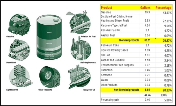 Blog221-F1 crude oil