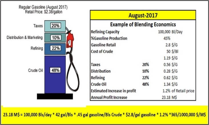 Advanced Blend Control Strategy 9 Blog221 F2 1