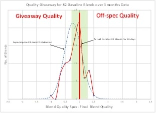 Blog221-F3 RON giveaway